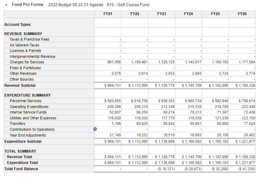 a graphic showing the budget for the department